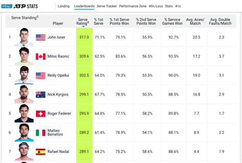 tennis betting stats